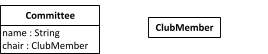 A committee has a club member as chair expressed by the reference property chair