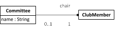 An association end with a "dot"